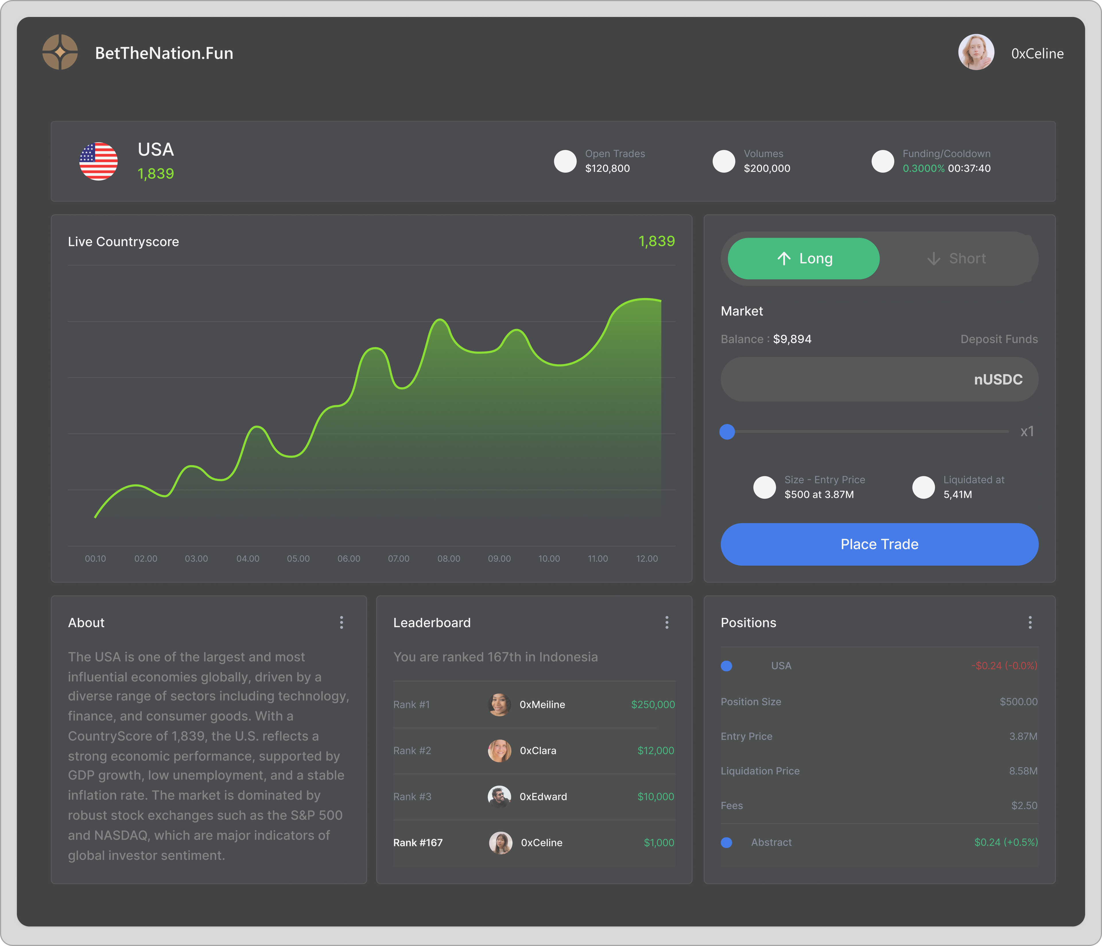 Trading dashboard preview